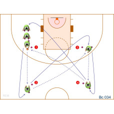 Bc034 - Pase + Desplazamiento