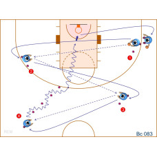 Bc083 - Pase + Desplazamiento + Bote + Tiro