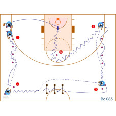 Bc085 - Pase + Desplazamiento + Bote + Tiro