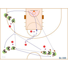 Bc088 - Pase + Desplazamiento + Bote + Tiro