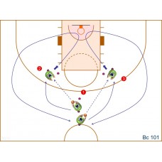 Bc101 - Pase + Desplazamiento + Tiro