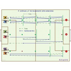 RFut010 - Resistencia