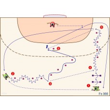 Fs066 - Control + Conducción + Pase + Tiro