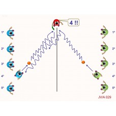 JVA029 - Juegos velocidad - agilidad