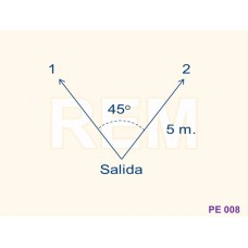 PE008 - Test velocidad