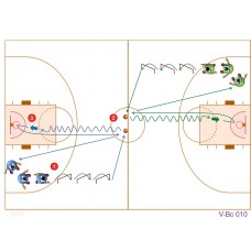 V-Bc010 - Velocidad